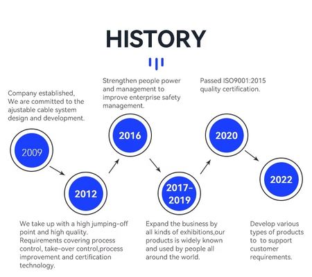 Συσκευές κυκλώματος καλωδίων από ανοξείδωτο χάλυβα με γάντζο για συστήματα κρεμασμένων συρμάτων